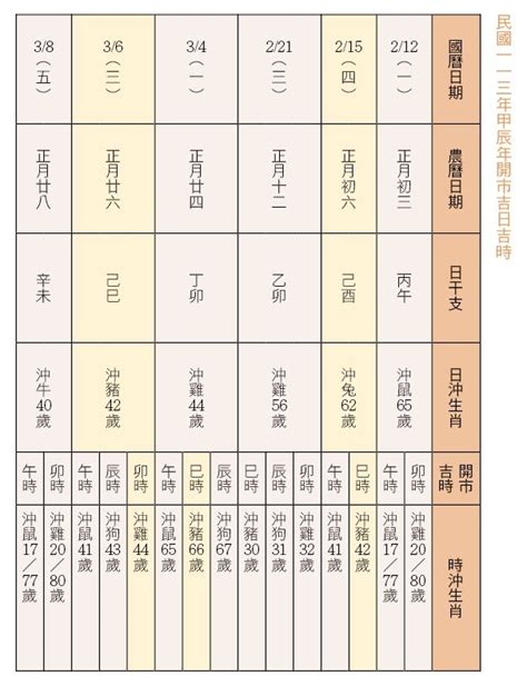 開業好日子|【2024開市吉日】農民曆開市、開工好日子